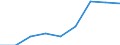 Nominaler Index / Index, 1995=100 / Energie und Schmierstoffe / Dänemark