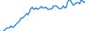 Price adjustment: Nominal index / Unit of measure: Index, 1995=100 / Item of the input index: Input total (I+II) / Geopolitical entity (reporting): Belgium