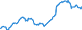 Price adjustment: Nominal index / Unit of measure: Index, 1995=100 / Item of the input index: Input total (I+II) / Geopolitical entity (reporting): Denmark