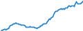 Price adjustment: Nominal index / Unit of measure: Index, 1995=100 / Item of the input index: Input total (I+II) / Geopolitical entity (reporting): Ireland