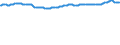 Price adjustment: Nominal index / Unit of measure: Index, 1995=100 / Item of the input index: Input total (I+II) / Geopolitical entity (reporting): Italy