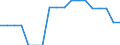 Price adjustment: Nominal index / Unit of measure: Index, 1995=100 / Item of the input index: Input total (I+II) / Geopolitical entity (reporting): Hungary