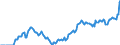 Price adjustment: Nominal index / Unit of measure: Index, 1995=100 / Item of the input index: Input total (I+II) / Geopolitical entity (reporting): Austria