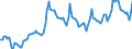 Price adjustment: Nominal index / Unit of measure: Index, 1995=100 / Item of the input index: Input total (I+II) / Geopolitical entity (reporting): Portugal