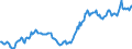 Price adjustment: Nominal index / Unit of measure: Index, 1995=100 / Item of the input index: Input total (I+II) / Geopolitical entity (reporting): Finland