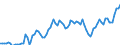 Price adjustment: Nominal index / Unit of measure: Index, 1995=100 / Item of the input index: Input total (I+II) / Geopolitical entity (reporting): United Kingdom