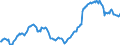 Price adjustment: Nominal index / Unit of measure: Index, 1995=100 / Item of the input index: Total, goods and services currently consumed in agriculture / Geopolitical entity (reporting): Denmark