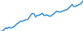 Price adjustment: Nominal index / Unit of measure: Index, 1995=100 / Item of the input index: Total, goods and services currently consumed in agriculture / Geopolitical entity (reporting): Greece