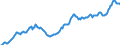 Price adjustment: Nominal index / Unit of measure: Index, 1995=100 / Item of the input index: Total, goods and services currently consumed in agriculture / Geopolitical entity (reporting): Spain