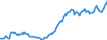 Price adjustment: Nominal index / Unit of measure: Index, 1995=100 / Item of the input index: Total, goods and services currently consumed in agriculture / Geopolitical entity (reporting): Luxembourg