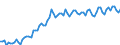 Price adjustment: Nominal index / Unit of measure: Index, 1995=100 / Item of the input index: Total, goods and services currently consumed in agriculture / Geopolitical entity (reporting): Netherlands