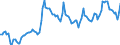 Price adjustment: Nominal index / Unit of measure: Index, 1995=100 / Item of the input index: Total, goods and services currently consumed in agriculture / Geopolitical entity (reporting): Portugal