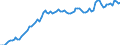 Nominal index / Index, 1995=100 / Input total (I+II) / Belgium