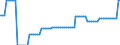 Price adjustment: Nominal index / Unit of measure: Index, 1995=100 / Item of the input index: Seeds / Geopolitical entity (reporting): Belgium