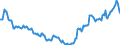 Price adjustment: Nominal index / Unit of measure: Index, 1995=100 / Item of the input index: Seeds / Geopolitical entity (reporting): Germany