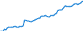 Price adjustment: Nominal index / Unit of measure: Index, 1995=100 / Item of the input index: Seeds / Geopolitical entity (reporting): Greece