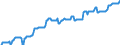 Price adjustment: Nominal index / Unit of measure: Index, 1995=100 / Item of the input index: Seeds / Geopolitical entity (reporting): Spain