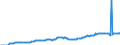 Price adjustment: Nominal index / Unit of measure: Index, 1995=100 / Item of the input index: Seeds / Geopolitical entity (reporting): France