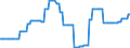 Price adjustment: Nominal index / Unit of measure: Index, 1995=100 / Item of the input index: Seeds / Geopolitical entity (reporting): Austria