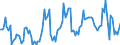 Price adjustment: Nominal index / Unit of measure: Index, 1995=100 / Item of the input index: Seeds / Geopolitical entity (reporting): Portugal