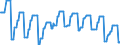 Price adjustment: Nominal index / Unit of measure: Index, 1995=100 / Item of the input index: Seeds / Geopolitical entity (reporting): Finland