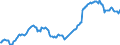 Nominal index / Index, 1995=100 / Input total (I+II) / Denmark