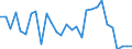 Price adjustment: Nominal index / Unit of measure: Index, 1995=100 / Item of the input index: Animals for rearing and production / Geopolitical entity (reporting): Portugal