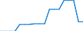 Price adjustment: Nominal index / Unit of measure: Index, 1995=100 / Item of the input index: Energy and lubricants / Geopolitical entity (reporting): Hungary