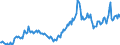 Price adjustment: Nominal index / Unit of measure: Index, 1995=100 / Item of the input index: Energy and lubricants / Geopolitical entity (reporting): Finland