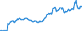 Price adjustment: Nominal index / Unit of measure: Index, 1995=100 / Item of the input index: Energy and lubricants / Geopolitical entity (reporting): Sweden