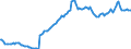 Price adjustment: Nominal index / Unit of measure: Index, 1995=100 / Item of the input index: Fuels for heating / Geopolitical entity (reporting): European Union - 15 countries (1995-2004)