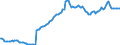 Price adjustment: Nominal index / Unit of measure: Index, 1995=100 / Item of the input index: Fuels for heating / Geopolitical entity (reporting): Euro area - 12 countries (2001-2006)
