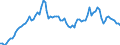 Price adjustment: Nominal index / Unit of measure: Index, 1995=100 / Item of the input index: Fuels for heating / Geopolitical entity (reporting): Belgium