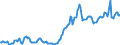 Price adjustment: Nominal index / Unit of measure: Index, 1995=100 / Item of the input index: Fuels for heating / Geopolitical entity (reporting): Ireland