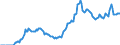 Price adjustment: Nominal index / Unit of measure: Index, 1995=100 / Item of the input index: Fuels for heating / Geopolitical entity (reporting): Austria