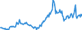 Price adjustment: Nominal index / Unit of measure: Index, 1995=100 / Item of the input index: Fuels for heating / Geopolitical entity (reporting): Finland
