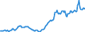 Price adjustment: Nominal index / Unit of measure: Index, 1995=100 / Item of the input index: Fuels for heating / Geopolitical entity (reporting): Sweden
