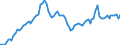 Price adjustment: Nominal index / Unit of measure: Index, 1995=100 / Item of the input index: Fuels for heating / Geopolitical entity (reporting): United Kingdom