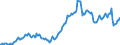 Price adjustment: Nominal index / Unit of measure: Index, 1995=100 / Item of the input index: Motor fuels / Geopolitical entity (reporting): Denmark