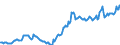 Price adjustment: Nominal index / Unit of measure: Index, 1995=100 / Item of the input index: Motor fuels / Geopolitical entity (reporting): Germany
