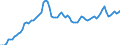 Price adjustment: Nominal index / Unit of measure: Index, 1995=100 / Item of the input index: Motor fuels / Geopolitical entity (reporting): Greece