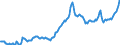 Price adjustment: Nominal index / Unit of measure: Index, 1995=100 / Item of the input index: Motor fuels / Geopolitical entity (reporting): Spain