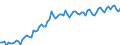 Nominal index / Index, 1995=100 / Input total (I+II) / Netherlands