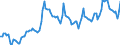 Nominal index / Index, 1995=100 / Input total (I+II) / Portugal