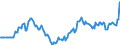 Nominal index / Index, 1995=100 / Total, goods and services currently consumed in agriculture / Austria