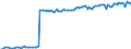 Nominal index / Index, 1995=100 / Seeds / European Union - 15 countries (1995-2004)