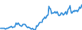 Nominal index / Index, 1995=100 / Energy and lubricants / Germany (until 1990 former territory of the FRG)