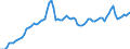 Nominal index / Index, 1995=100 / Energy and lubricants / Greece