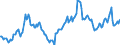 Nominal index / Index, 1995=100 / Energy and lubricants / France