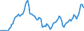 Nominal index / Index, 1995=100 / Energy and lubricants / Portugal